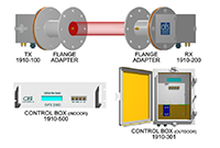 OFS-2000, 0 to 100 Meter Per Second (m/s) Optical Flow Sensors